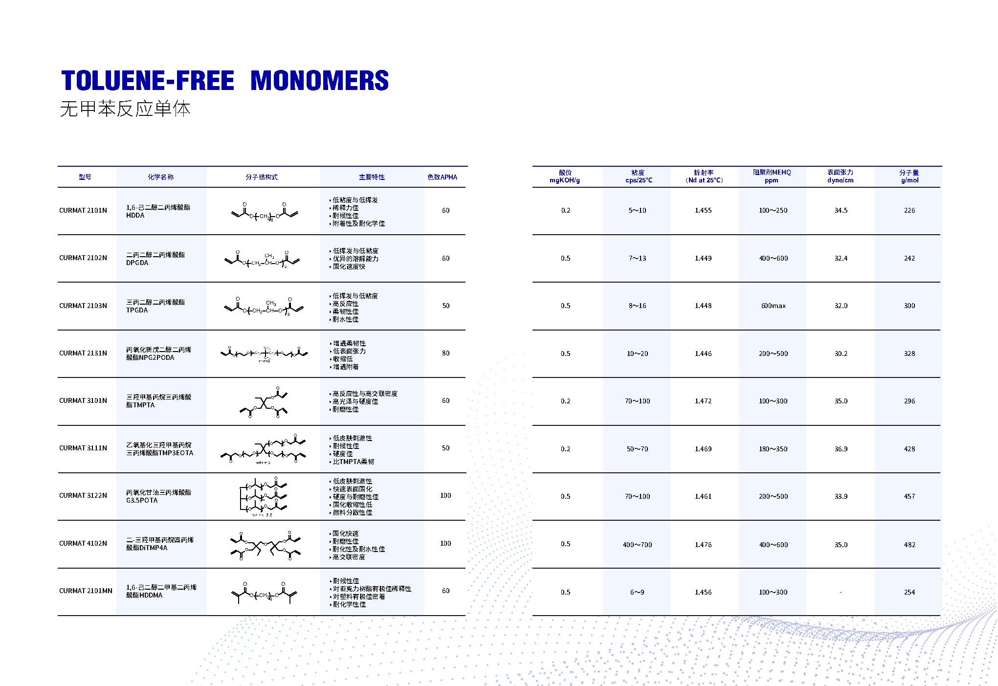 无甲苯反应单体