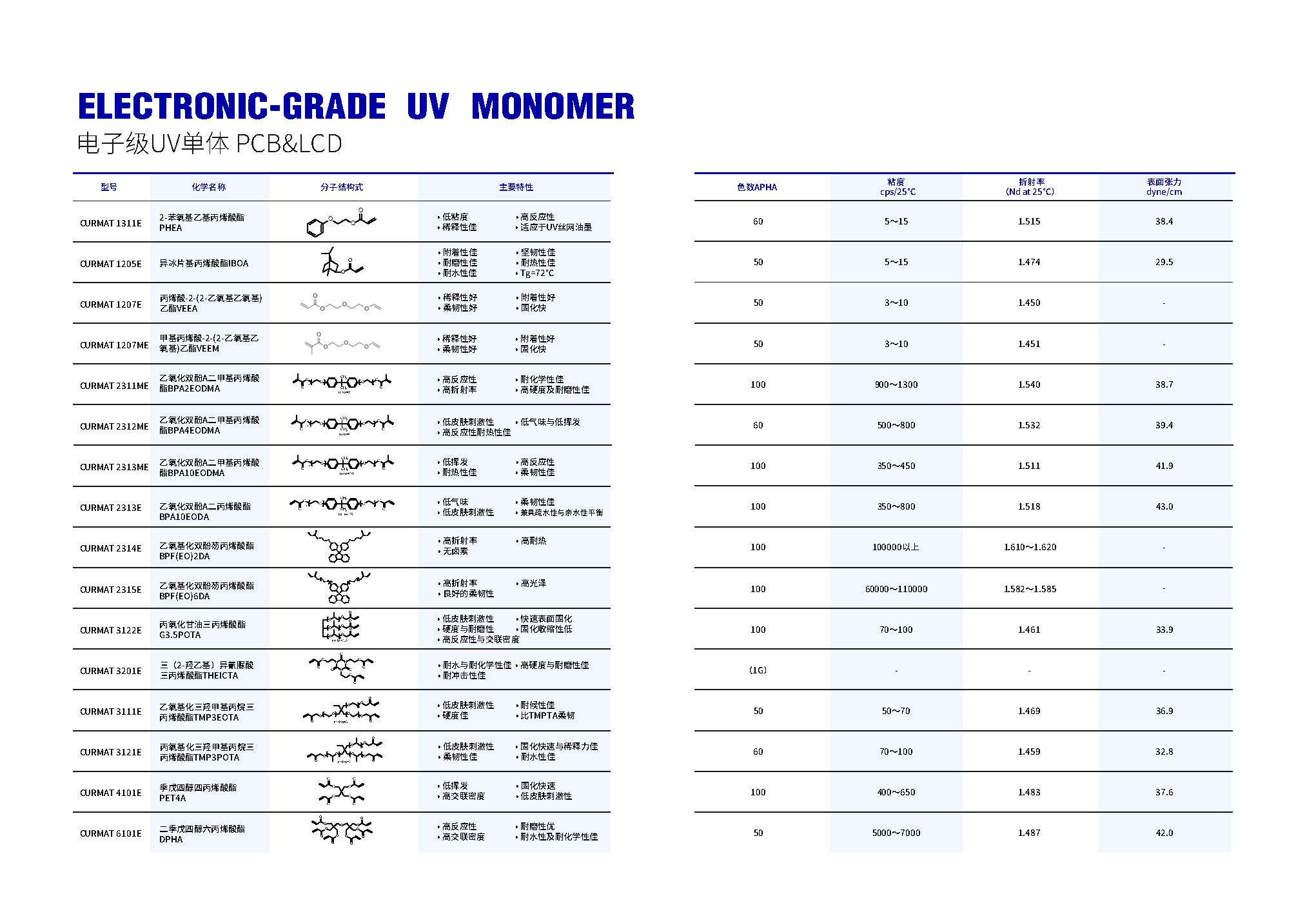 电子级UV单体 PCB&LCD